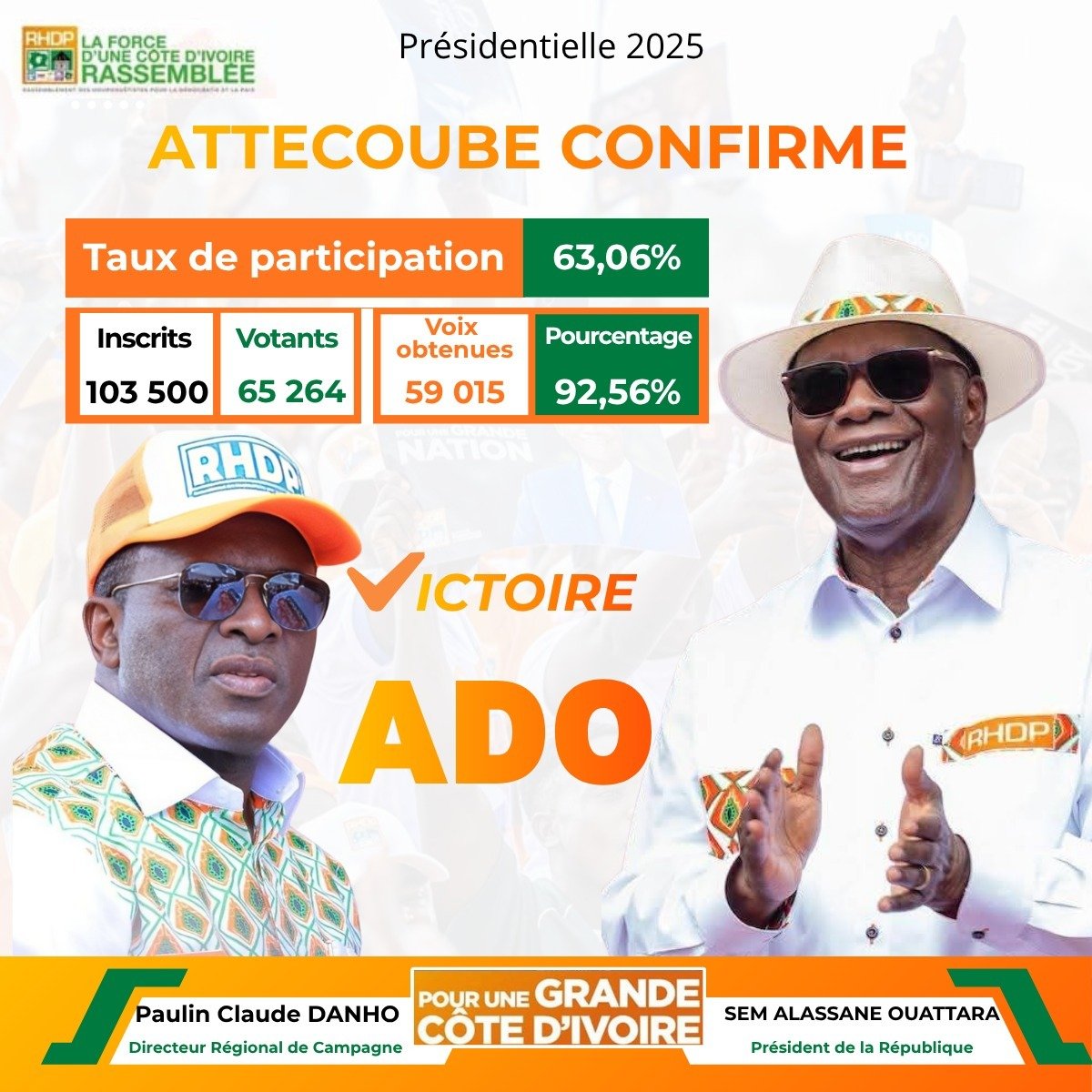 CIV/Taux de participation à l’élection présidentielle: Attécoubé, commune championne dans le District d’Abidjan