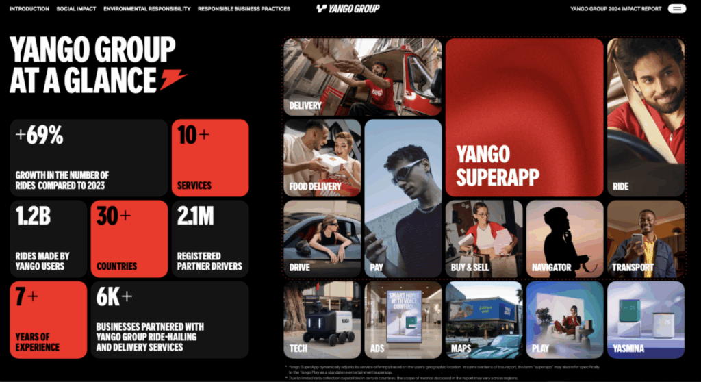 Yango Group publie son tout premier rapport d’impact, mettant en lumière 4 milliards de dollars générés par ses partenaires et des investissements croissants dans l’éducation tech.