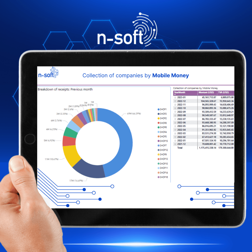 N-Soft, partenaire technologique des gouvernements dans l’ identification des fuites de revenus