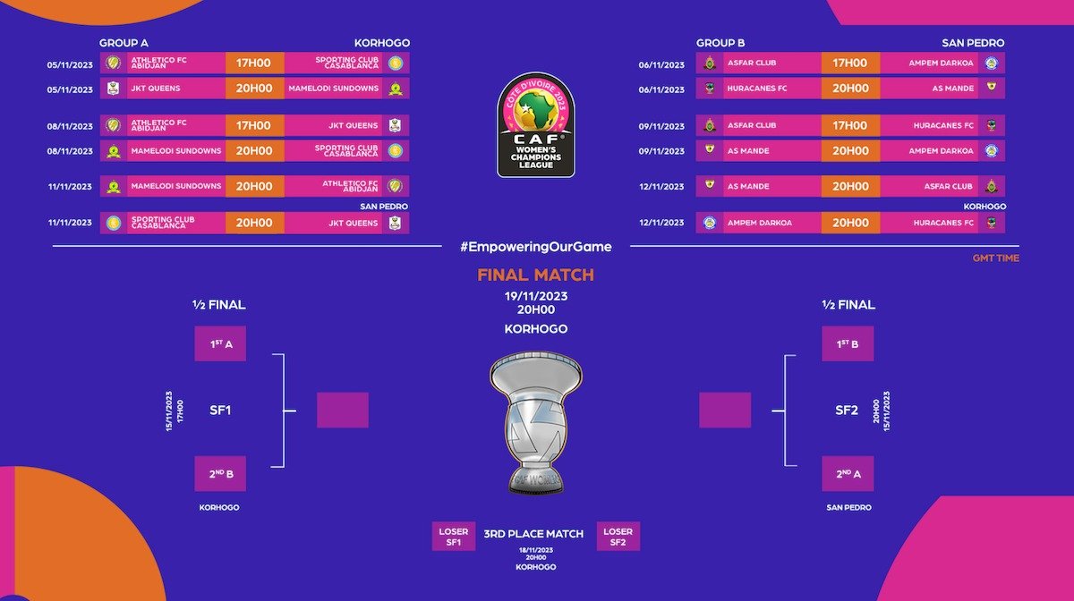 Ligue des Champions Féminine 2023 : La CAF a dévoilé le calendrier des matches