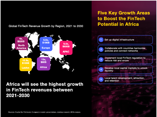 La croissance continue des FinTechs africaines peut engendrer une plus grande prospérité économique